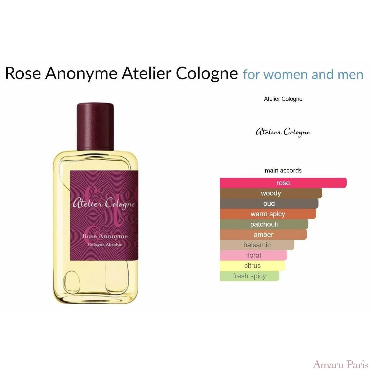 Rose Anonyme Atelier Cologne for women and men Decant Samples